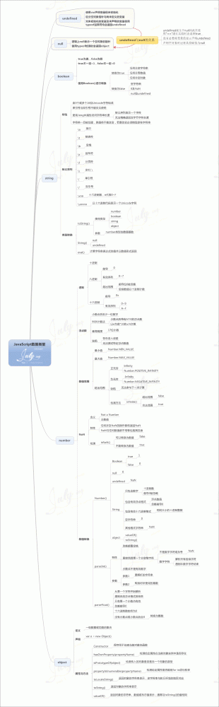 The-JavaScript-data-type-1