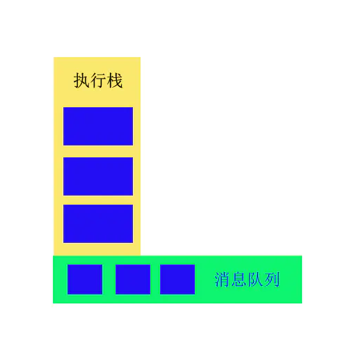 浏览器事件机制